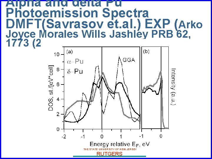 Alpha and delta Pu Photoemission Spectra DMFT(Savrasov et. al. ) EXP (Arko Joyce Morales