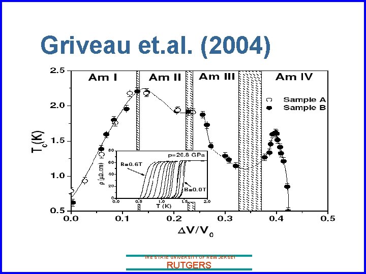 Griveau et. al. (2004) THE STATE UNIVERSITY OF NEW JERSEY RUTGERS 