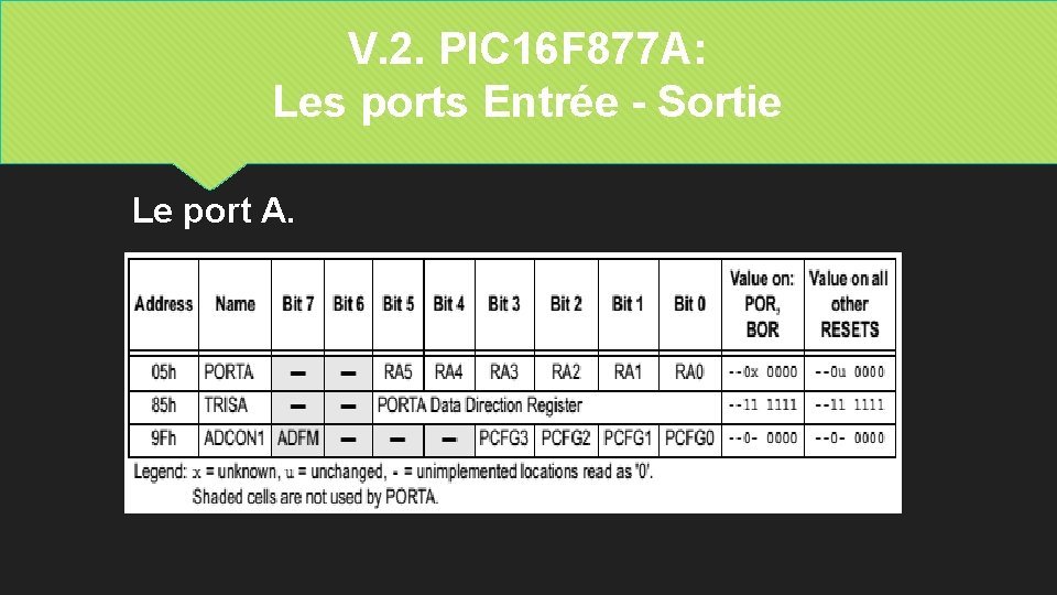 V. 2. PIC 16 F 877 A: Les ports Entrée - Sortie Le port