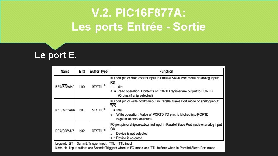 V. 2. PIC 16 F 877 A: Les ports Entrée - Sortie Le port