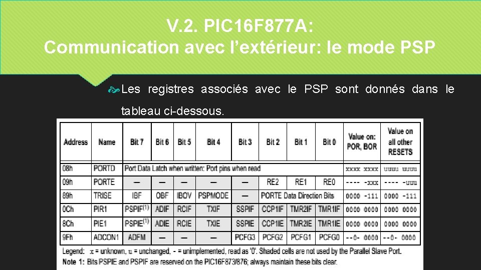 V. 2. PIC 16 F 877 A: Communication avec l’extérieur: le mode PSP Les