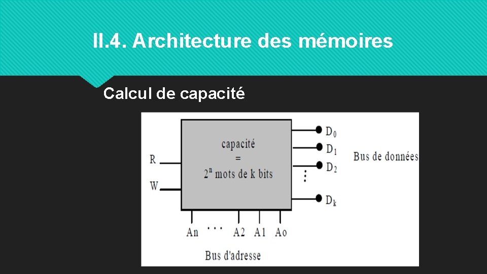 II. 4. Architecture des mémoires Calcul de capacité 