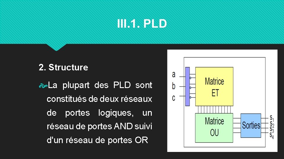 III. 1. PLD 2. Structure La plupart des PLD sont constitués de deux réseaux