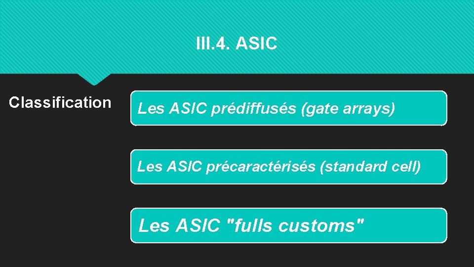 III. 4. ASIC Classification Les ASIC prédiffusés (gate arrays) Les ASIC précaractérisés (standard cell)