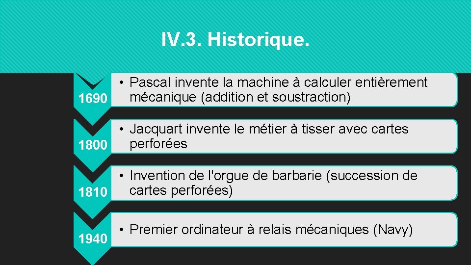 IV. 3. Historique. • Pascal invente la machine à calculer entièrement mécanique (addition et