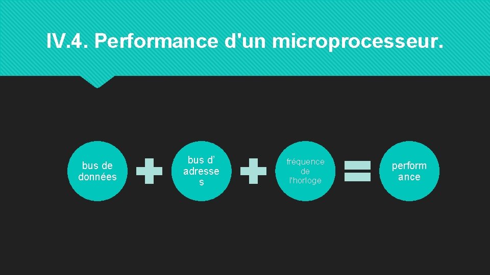 IV. 4. Performance d'un microprocesseur. bus de données bus d’ adresse s fréquence de