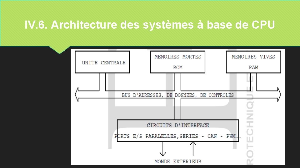 IV. 6. Architecture des systèmes à base de CPU 