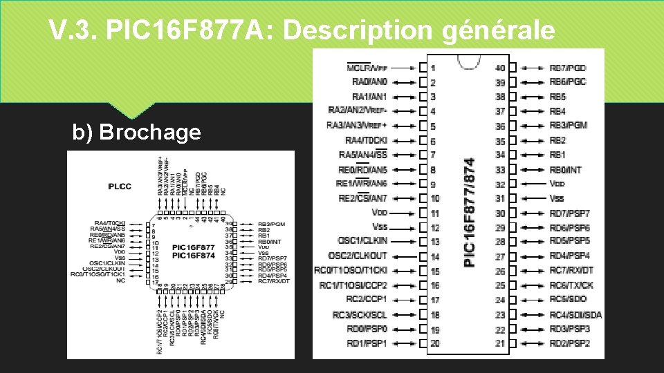 V. 3. PIC 16 F 877 A: Description générale b) Brochage 