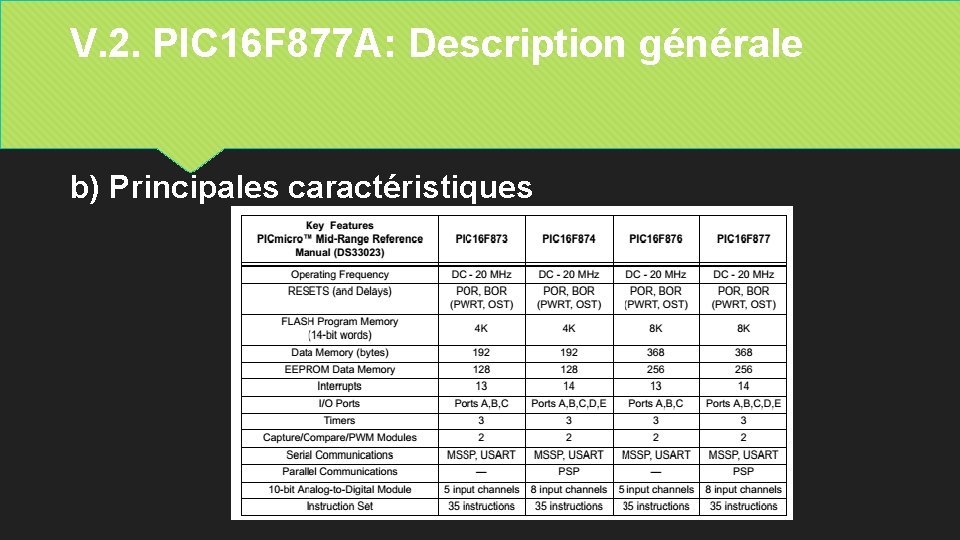 V. 2. PIC 16 F 877 A: Description générale b) Principales caractéristiques 