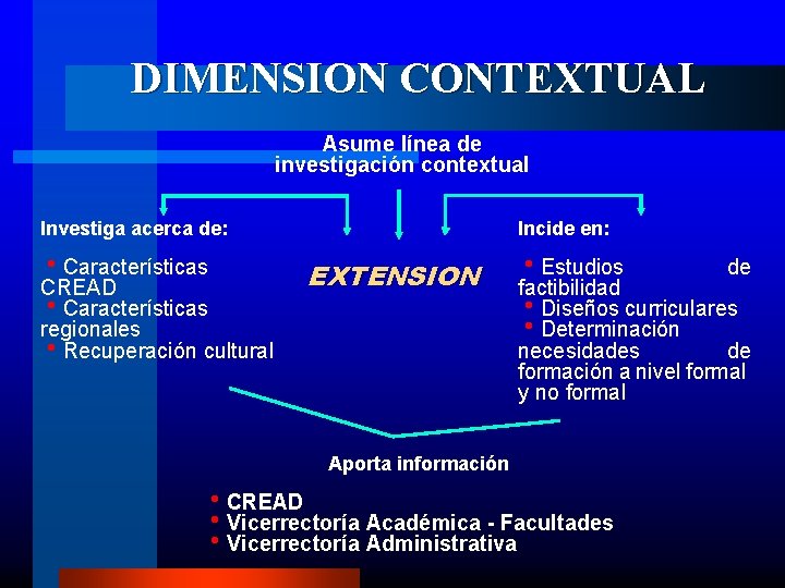 DIMENSION CONTEXTUAL Asume línea de investigación contextual Investiga acerca de: h. Características CREAD h.