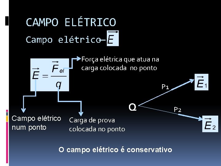 CAMPO ELÉTRICO Campo elétrico— Força elétrica que atua na carga colocada no ponto P