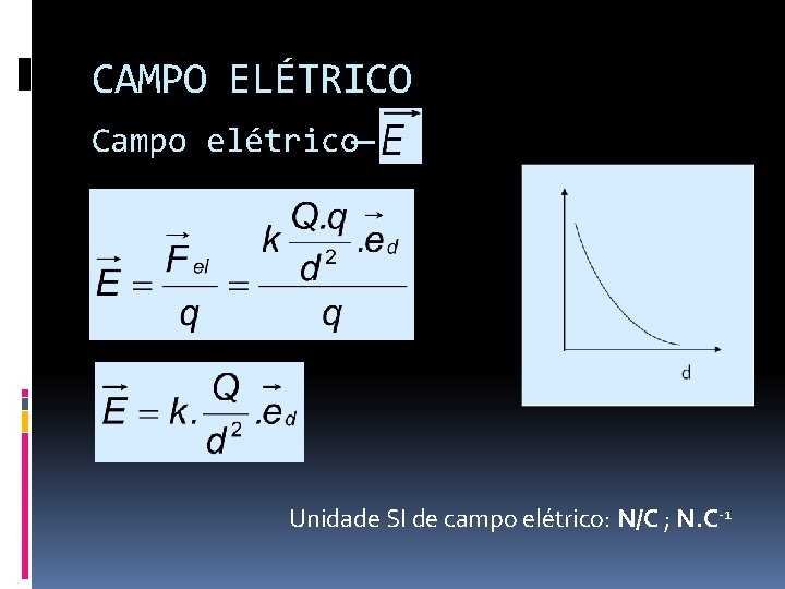 CAMPO ELÉTRICO Campo elétrico— Unidade SI de campo elétrico: N/C ; N. C-1 