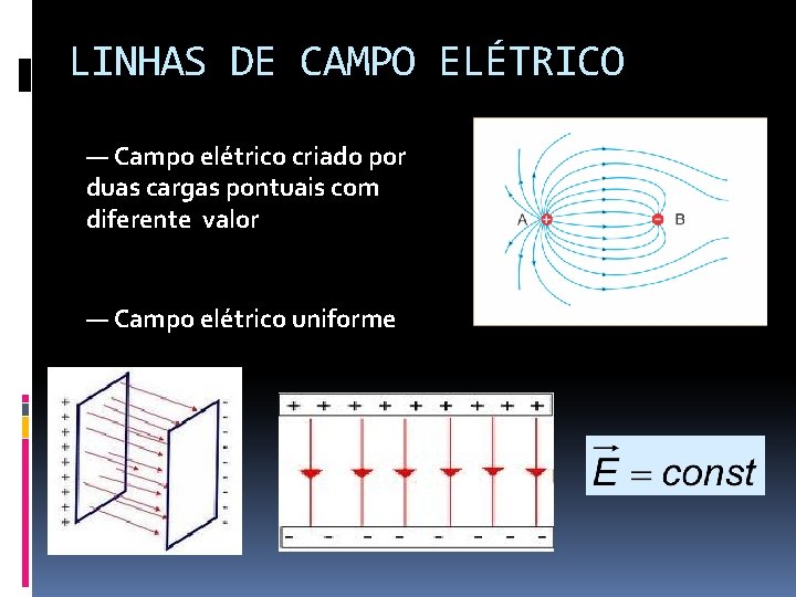 LINHAS DE CAMPO ELÉTRICO — Campo elétrico criado por duas cargas pontuais com diferente