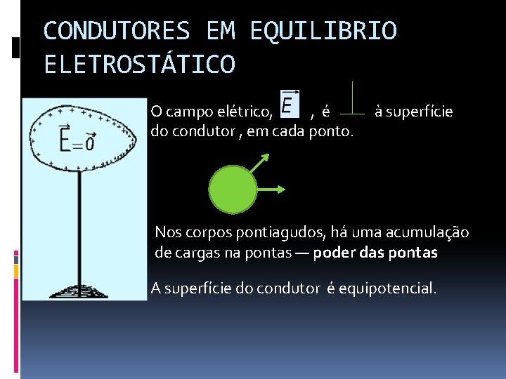 CONDUTORES EM EQUILIBRIO ELETROSTÁTICO O campo elétrico, , é do condutor , em cada