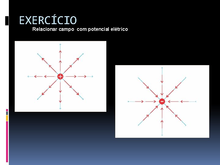 EXERCÍCIO Relacionar campo com potencial elétrico 