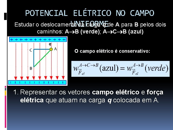 POTENCIAL ELÉTRICO NO CAMPO Estudar o deslocamento da carga q de A para B