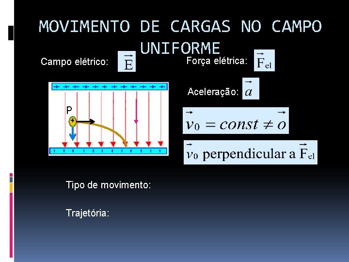 MOVIMENTO DE CARGAS NO CAMPO UNIFORME Campo elétrico: q Força elétrica: Aceleração: p +