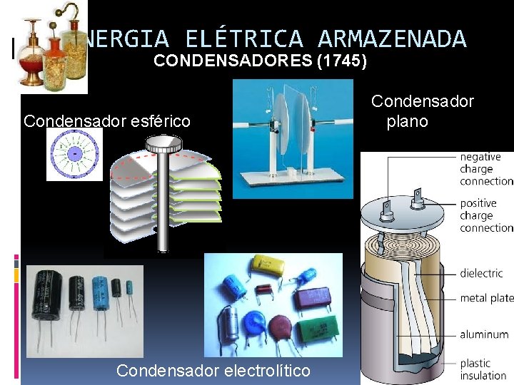 ENERGIA ELÉTRICA ARMAZENADA CONDENSADORES (1745) q Condensador esférico Condensador electrolítico Condensador plano 