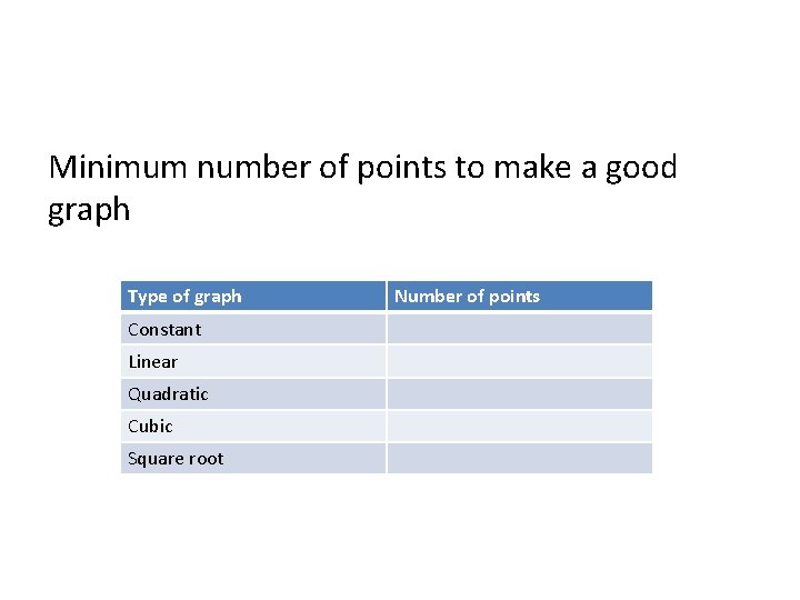 Minimum number of points to make a good graph Type of graph Constant Linear