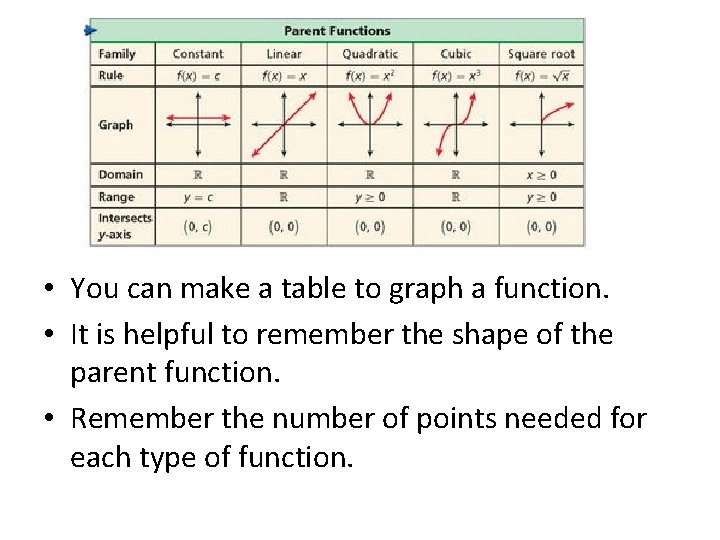  • You can make a table to graph a function. • It is