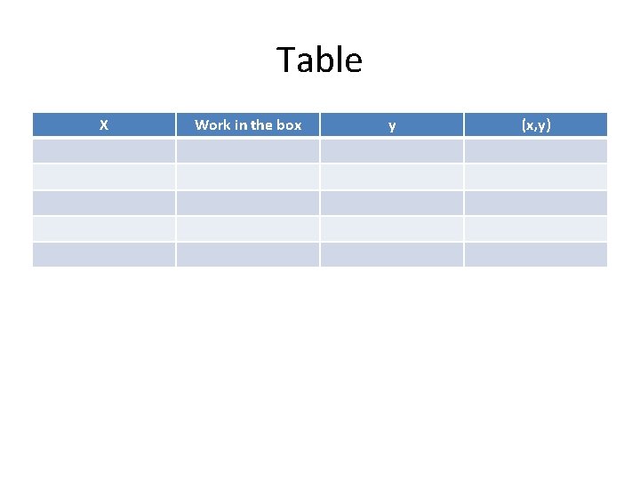 Table X Work in the box y (x, y) 
