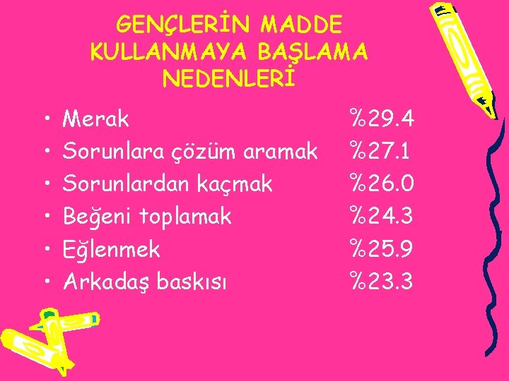 GENÇLERİN MADDE KULLANMAYA BAŞLAMA NEDENLERİ • • • Merak Sorunlara çözüm aramak Sorunlardan kaçmak