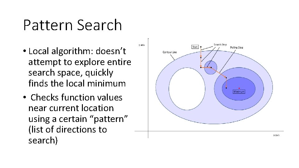 Pattern Search • Local algorithm: doesn’t attempt to explore entire search space, quickly finds