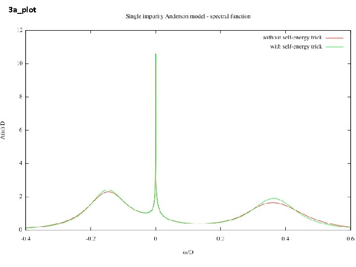 3 a_plot 3 a_plot