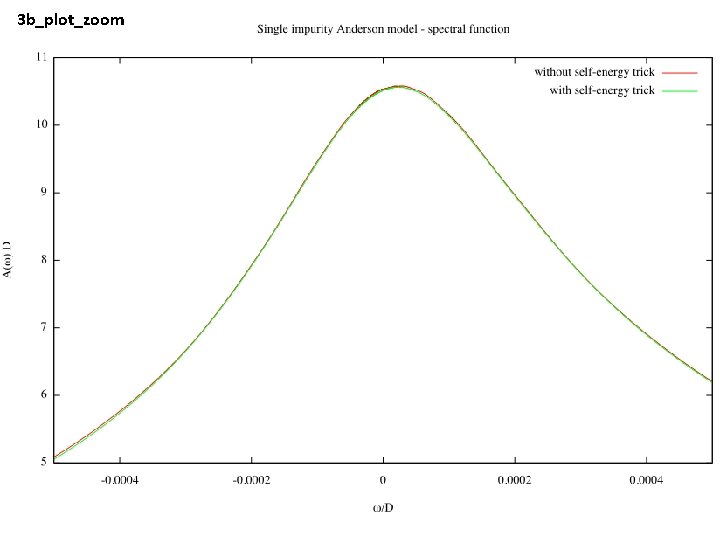 3 b_plot_zoom 3 b_plot_zoom