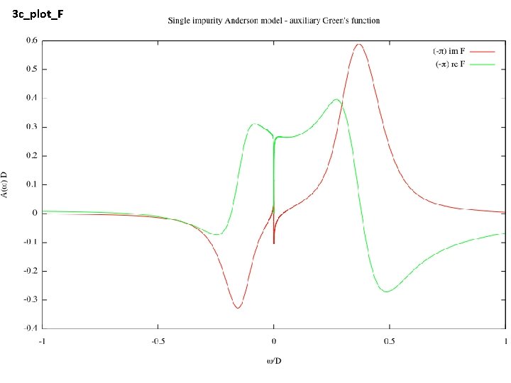3 c_plot_F 3 c_plot_F
