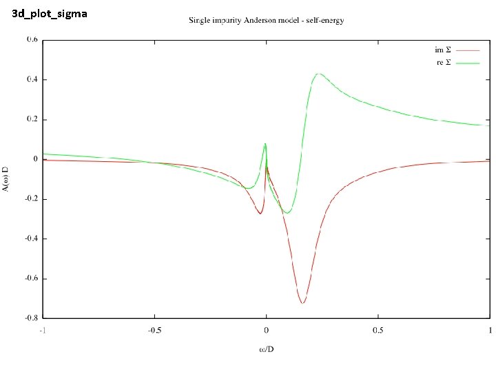 3 d_plot_sigma 3 d_plot_sigma