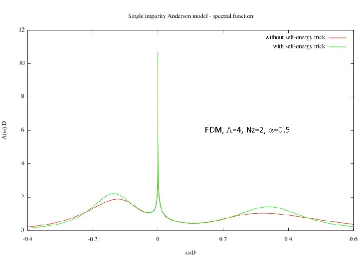 FDM, L=4, Nz=2, a=0. 5 FDM, L=4, Nz=2, a=0. 5