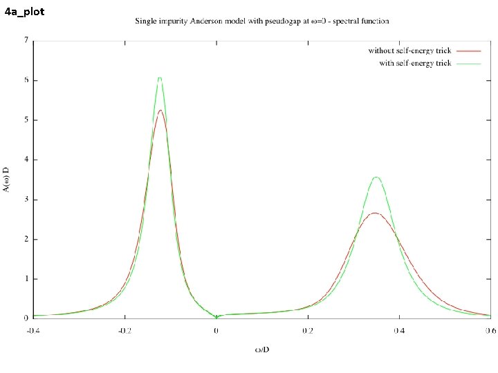 4 a_plot 4 a_plot