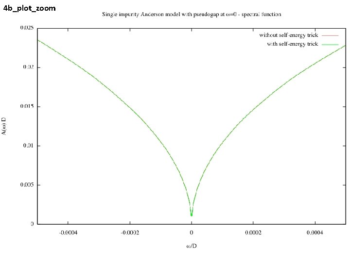 4 b_plot_zoom 4 b_plot_zoom