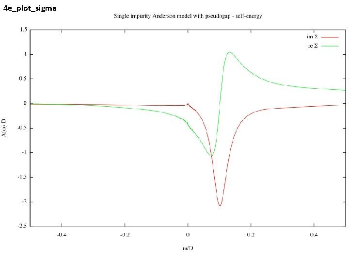 4 e_plot_sigma 4 e_plot_sigma