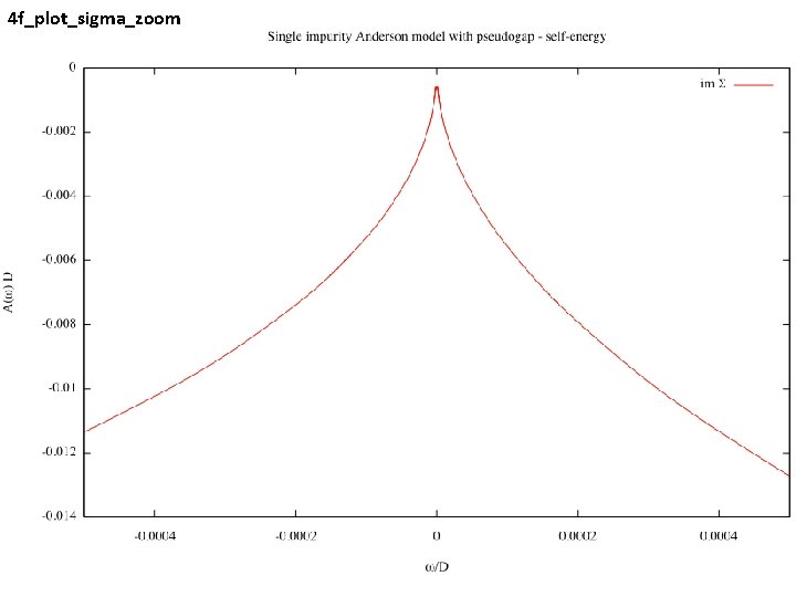 4 f_plot_sigma_zoom 4 f_plot_sigma_zoom