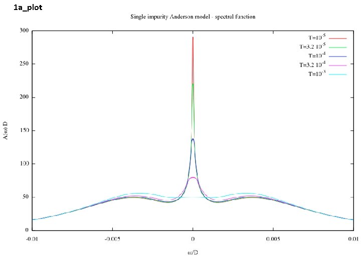 1 a_plot 1 a_plot