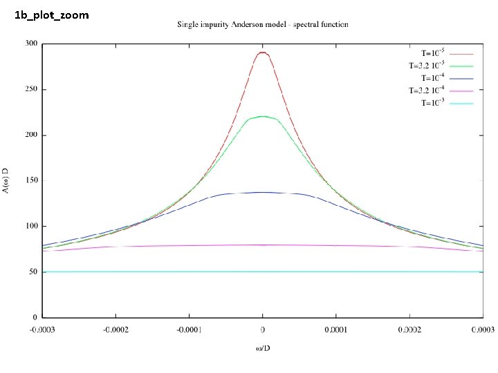 1 b_plot_zoom 1 b_plot_zoom