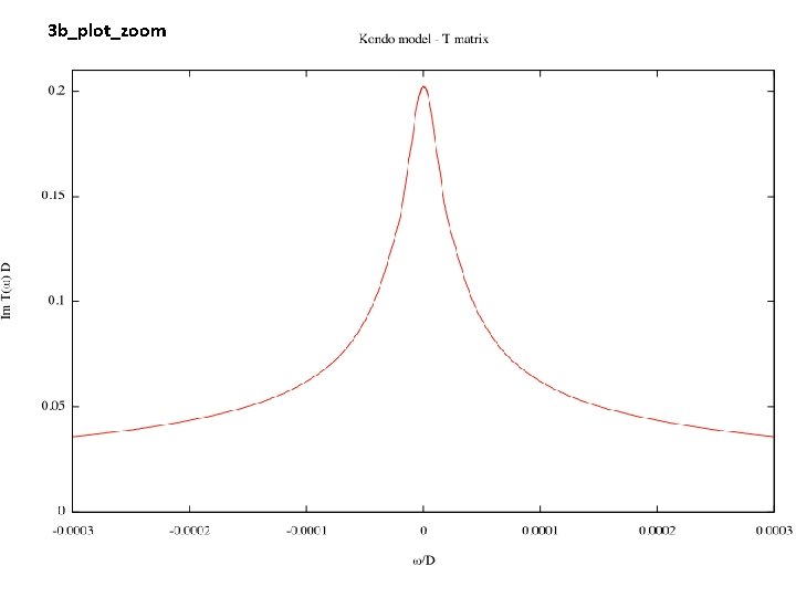 3 b_plot_zoom 3 b_plot_zoom