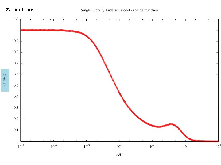 2 a_plot_log 2 a_plot_log