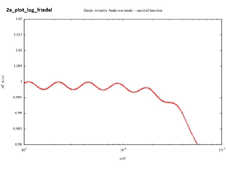 2 a_plot_log_friedel 2 a_plot_log_friedel
