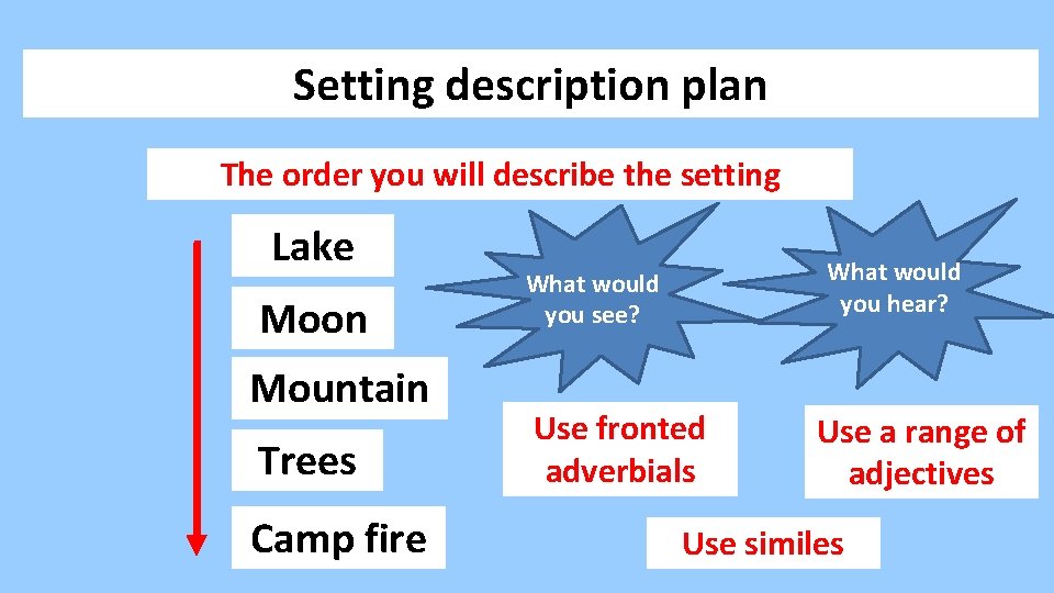 Setting description plan The order you will describe the setting Lake Moon Mountain Trees