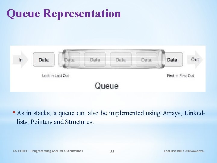 Queue Representation • As in stacks, a queue can also be implemented using Arrays,