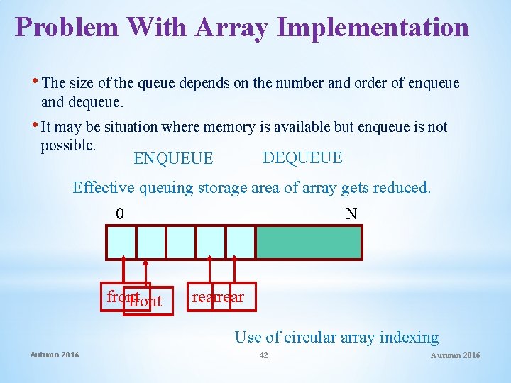 Problem With Array Implementation • The size of the queue depends on the number