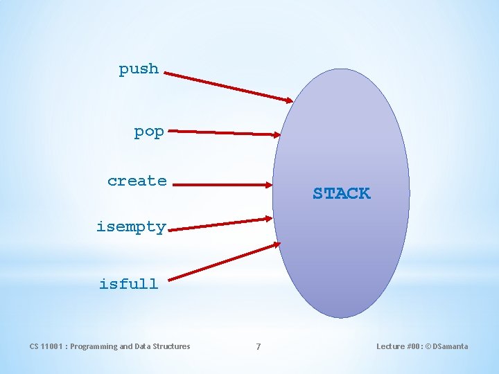 push pop create STACK isempty isfull CS 11001 : Programming and Data Structures 7
