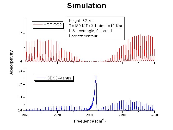 Simulation 