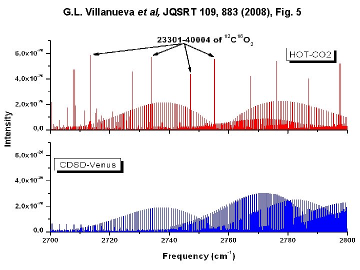 G. L. Villanueva et al, JQSRT 109, 883 (2008), Fig. 5 
