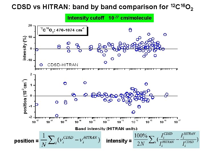 CDSD vs HITRAN: band by band comparison for Intensity cutoff 10 -27 cm/molecule position