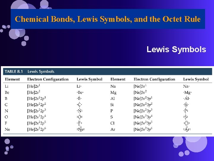 Chemical Bonds, Lewis Symbols, and the Octet Rule Lewis Symbols 