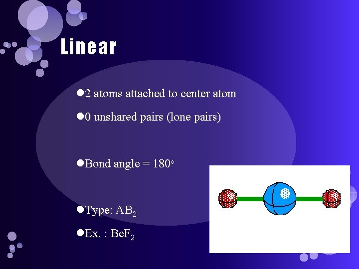 Linear 2 atoms attached to center atom 0 unshared pairs (lone pairs) Bond angle